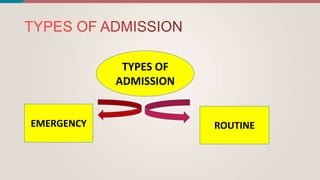 TYPES OF
ADMISSION
EMERGENCY ROUTINE
 