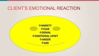 ANXIETY
FEAR
DENIAL
EMOTIONAL UPSET
ANGER
SAD
 