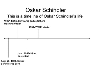Oskar Schindler This is a timeline of Oskar Schindler’s life April 28, 1908- Oskar Schindler is born  1920'- Schindler works on his fathers machinery farm  Jan., 1933- Hitler is elected 1939- WW11 starts 