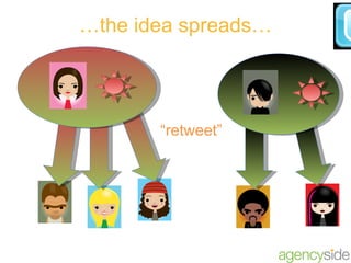 … the idea spreads… “ retweet” 