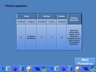 Outros aspectos: Mais Poliedros 