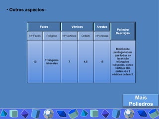 Outros aspectos: Mais Poliedros 