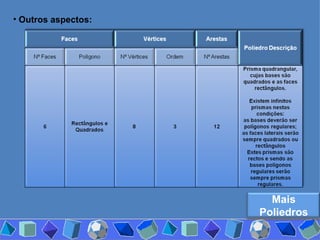 Outros aspectos: Mais Poliedros 
