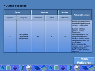 Outros aspectos: Mais Poliedros 