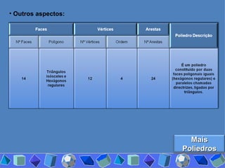 Outros aspectos: Mais Poliedros 