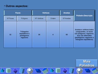 Outros aspectos: Mais Poliedros 
