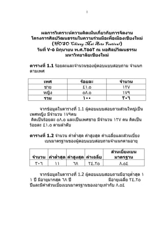 1




    ผลการวิเคราะห์ความคิดเห็นเกี่ยวกับการจัดงาน
โครงการศิลปวัฒนธรรมในความร่วมมือเพื่อเมืองเชียงใหม่
           (HOSO Chiang Mai Arts Festival)
  วันที่ ٧-٥ มิถุนายน พ.ศ.٢٥٥٢ ณ หอศิลปวัฒนธรรม
                  มหาวิทยาลัยเชียงใหม่

ตารางที่ 1.1 ร้อยละและจำำนวนของผู้ตอบแบบสอบถำม จำำแนก
ตำมเพศ

       เพศ                   ร้อยละ                จำานวน
       ชำย                    ٤١.٥                   ١٢٧
       หญิง                   ٥٨.٥                   ١٧٩
       รวม                     ١٠٠                  ٣٠٦

      จำกข้อมูลในตำรำงที่ 1.1 ผู้ตอบแบบสอบถำมส่วนใหญ่เป็น
เพศหญิง มีจำำนวน ١٧٩คน
 คิดเป็นร้อยละ ٥٨.٥ และเป็นเพศชำย มีจำำนวน ١٢٧ คน คิดเป็น
ร้อยละ ٤١.٥ ตำมลำำดับ

ตารางที่ 1.2 จำำนวน ค่ำตำ่ำสุด ค่ำสูงสุด ค่ำเฉลี่ยและส่วนเบี่ยง
      เบนมำตรฐำนของผู้ตอบแบบสอบถำมจำำแนกตำมอำยุ

                                              ส่วนเบี่ยงเบน
 จำานวน ค่าตำ่าสุด ค่าสูงสุด ค่าเฉลี่ย          มาตรฐาน
   ٣٠٦     ١١         ٦٨      ٢٤.٢٥               ٨.٥٤

      จำกข้อมูลในตำรำงที่ 1.2 ผู้ตอบแบบสอบถำมมีอำยุตำ่ำสุด ١
١ ปี มีอำยุมำกสุด ٦٨ ปี                  มีอำยุเฉลี่ย ٢٤.٢٥
ปีและมีค่ำส่วนเบียงเบนมำตรฐำนของอำยุเท่ำกับ ٨.٥٤
                 ่
 