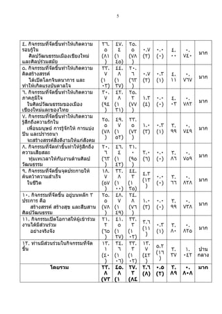 5




٤. กิจกรรมที่จัดขึ้นทำำให้เกิดควำม        ٢٦. ٤٧.     ٢٥.
รอบรู้ใน                                   ٥   ٤       ٥     ٠.٧   ٠.٠   ٤.    ٠.
                                                                                    มำก
     ศิลปวัฒนธรรมเมืองเชียงใหม่          (٨١ (١       (٧٨    (٢)   (٠)   ٠٠   ٧٤٠
และศิลปร่วมสมัย                            )  ٤٥)      )
٥. กิจกรรมที่จัดขึ้นทำำให้เกิดควำม        ٣٣. ٤٤.     ٢٠.
คิดสร้ำงสรรค์                              ٧   ٨       ٦     ٠.٧   ٠.٣   ٤.    ٠.
                                                                                    มำก
     ได้เปิดโลกจินตนำกำร และ             (١   (١      (٦٣    (٢)   (١)   ١١   ٧٦٧
ทำำให้เกิดแรงบันดำลใจ                    ٠٣) ٣٧)       )
٦. กิจกรรมที่จัดขึ้นทำำให้เกิดควำม        ٣٠. ٤٢.     ٢٥.
ภำคภูมใจ  ิ                                ٧   ٨       ٢     ١.٣   ٠.٠   ٤.    ٠.
                                                                                    มำก
    ในศิลปวัฒนธรรมของเมือง               (٩٤ (١       (٧٧    (٤)   (٠)   ٠٣   ٧٨٢
เชียงใหม่และของไทย                         )  ٣١)      )
٧. กิจกรรมที่จัดขึ้นทำำให้เกิดควำม
รู้สึกถึงควำมรักใน                       ٢٥. ٤٩.      ٢٣.
                                          ٥   ٧        ٥     ١.٠   ٠.٣   ٣.    ٠.
    เพื่อนมนุษย์ กำรรู้จักให้ กำรแบ่ง                                               มำก
                                         (٧٨ (١       (٧٢    (٣)   (١)   ٩٩   ٧٤٩
ปัน และปรำรถนำ
                                          )  ٥٢)       )
    จะสร้ำงสรรค์สิ่งดีงำมให้แก่สังคม
٨. กิจกรรมที่จัดทำำขึ้นทำำให้รู้สึกถึง   ٢٠.    ٤٦.    ٣١.
ควำมเสียสละ                               ٦      ٤      ٠    ٢.٠   ٠.٠   ٣.    ٠.
                                                                                    มำก
     ทุ่มเทเวลำให้กับงำนด้ำนศิลป         (٦٣   (١     (٩٥    (٦)   (٠)   ٨٦   ٧٥٩
วัฒนธรรม                                  )    ٤٢)      )
٩. กิจกรรมที่จัดขึ้นจุดประกำยให้         ١٨.    ٣٢.    ٤٤.
                                                             ٤.٣
ค้นคว้ำควำมสำำเร็จ                        ٧      ٨      ٣          ٠.٠   ٣.    ٠.
                                                             (١٣                    มำก
    ในชีวิต                              (٥٧   (١     (١           (٠)   ٦٦   ٨٢٨
                                                              )
                                          )    ٠٠)    ٣٥)
١٠. กิจกรรมที่จัดขึ้น อยู่บนหลัก ٣       ٢٥.    ٤٨.    ٢٤.
ประกำร คือ                                ٥      ٧      ٨    ١.٠   ٠.٠   ٣.    ٠.
                                                                                    มำก
    สร้ำงสรรค์ สร้ำงสุข และสืบสำน        (٧٨   (١     (٧٦    (٣)   (٠)   ٩٩   ٧٣٨
ศิลปวัฒนธรรม                              )    ٤٩)      )
١١. กิจกรรมเปิดโอกำสให้ผู้เข้ำร่วม       ٢١.    ٤١.    ٣٣.
                                                             ٣.٦
งำนได้มีส่วนร่วม                          ٢      ٥      ٣          ٠.٣   ٣.    ٠.
                                                             (١١                    มำก
    อย่ำงจริงจัง                         (٦٥   (١     (١           (١)   ٨٠   ٨٢٥
                                                              )
                                          )    ٢٧)    ٠٢)
١٢. ท่ำนมีส่วนร่วมในกิจกรรมที่จัด        ١٣.    ٣٤.    ٣٣.   ١٣.
                                                                   ٥.٢
ขึน
  ้                                       ١      ٦      ٣     ٧          ٣.    ١.   ปำน
                                                                   (١٦   ٣٧   ٠٤٢   กลำง
                                         (٤٠   (١     (١     (٤٢
                                                                    )
                                          )    ٠٦)    ٠٢)     )
              โดยรวม                     ٢٣.   ٤٥.    ٢٧.    ٢.٦   ٠.٥   ٣.    ٠.   มาก
                                          ٨      ٨      ٣    (٨)   (٢)   ٨٩   ٨٠٨
                                         (٧٣   (١     (٨٤
 
