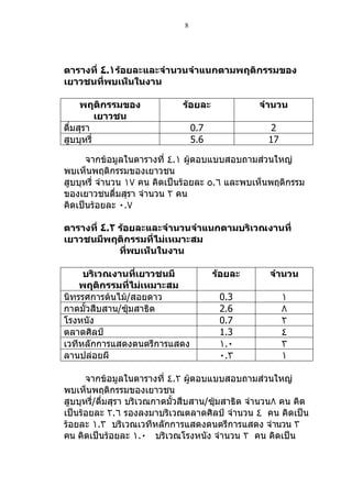 8




ตารางที่ ٤.١ร้อยละและจำานวนจำาแนกตามพฤติกรรมของ
เยาวชนที่พบเห็นในงาน

     พฤติกรรมของ              ร้อยละ              จำานวน
          เยาวชน
ดื่มสุรำ                           0.7              2
สูบบุหรี่                          5.6              17

      จำกข้อมูลในตำรำงที่ ٤.١ ผู้ตอบแบบสอบถำมส่วนใหญ่
พบเห็นพฤติกรรมของเยำวชน
สูบบุหรี่ จำำนวน ١٧ คน คิดเป็นร้อยละ ٥.٦ และพบเห็นพฤติกรรม
ของเยำวชนดื่มสุรำ จำำนวน ٢ คน
คิดเป็นร้อยละ ٠.٧

ตารางที่ ٤.٢ ร้อยละและจำานวนจำาแนกตามบริเวณงานที่
เยาวชนมีพฤติกรรมที่ไม่เหมาะสม
             ที่พบเห็นในงาน

     บริเวณงานที่เยาวชนมี                ร้อยละ     จำานวน
    พฤติกรรมที่ไม่เหมาะสม
นิทรรศกำรต้นไม้/สอยดำว                    0.3            ١
กำดมัวสืบสำน/ซุ้มสำธิต
     ้                                    2.6            ٨
โรงหนัง                                   0.7            ٢
ตลำดศิลป์                                 1.3            ٤
เวทีหลักกำรแสดงดนตรีกำรแสดง               ١.٠            ٣
ลำนปล่อยผี                                ٠.٣            ١

      จำกข้อมูลในตำรำงที่ ٤.٢ ผู้ตอบแบบสอบถำมส่วนใหญ่
พบเห็นพฤติกรรมของเยำวชน
สูบบุหรี่/ดื่มสุรำ บริเวณกำดมั้วสืบสำน/ซุ้มสำธิต จำำนวน٨ คน คิด
เป็นร้อยละ ٢.٦ รองลงมำบริเวณตลำดศิลป์ จำำนวน ٤ คน คิดเป็น
ร้อยละ ١.٣ บริเวณเวทีหลักกำรแสดงดนตรีกำรแสดง จำำนวน ٣
คน คิดเป็นร้อยละ ١.٠ บริเวณโรงหนัง จำำนวน ٢ คน คิดเป็น
 