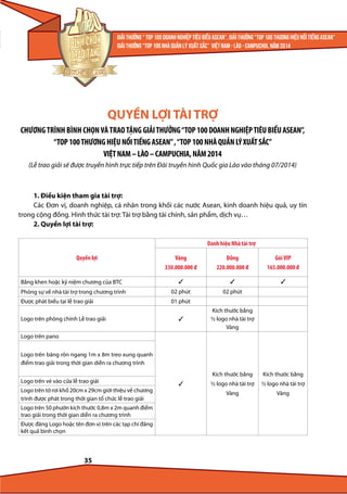 QUYỀN LỢI TÀI TRỢ
CHƯƠNG TRÌNH BÌNH CHỌN VÀ TRAO TẶNG GIẢI THƯỞNG “TOP 100 DOANH NGHIỆP TIÊU BIỂU ASEAN”,
“TOP 100 THƯƠNG HIỆU NỔI TIẾNG ASEAN” , “TOP 100 NHÀ QUẢN LÝ XUẤT SẮC”
VIỆT NAM – LÀO – CAMPUCHIA, NĂM 2014
(Lễ trao giải sẽ được truyền hình trực tiếp trên Đài truyền hình Quốc gia Lào vào tháng 07/2014)

1. Điều kiện tham gia tài trợ:
Các Đơn vị, doanh nghiệp, cá nhân trong khối các nước Asean, kinh doanh hiệu quả, uy tín
trong cộng đồng. Hình thức tài trợ: Tài trợ bằng tài chính, sản phẩm, dịch vụ…
2. Quyền lợi tài trợ:
Danh hiệu Nhà tài trợ
Quyền lợi

Vàng
330.000.000 đ

Đồng
220.000.000 đ

Gói VIP
165.000.000 đ







Phóng sự về nhà tài trợ trong chương trình

02 phút

02 phút

Được phát biểu tại lễ trao giải

01 phút

Bằng khen hoặc kỷ niệm chương của BTC

Logo trên phông chính Lễ trao giải



Kích thước bằng
½ logo nhà tài trợ
Vàng

Logo trên pano
Logo trên băng rôn ngang 1m x 8m treo xung quanh
điểm trao giải trong thời gian diễn ra chương trình
Logo trên vé vào cửa lễ trao giải
Logo trên tờ rơi khổ 20cm x 29cm giới thiệu về chương
trình được phát trong thời gian tổ chức lễ trao giải
Logo trên 50 phướn kích thước 0,8m x 2m quanh điểm
trao giải trong thời gian diễn ra chương trình
Được đăng Logo hoặc tên đơn vị trên các tạp chí đăng
kết quả bình chọn

35

Kích thước bằng


Kích thước bằng

½ logo nhà tài trợ

½ logo nhà tài trợ

Vàng

Vàng

 