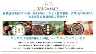 TABICAとは？
COPYRIGHT © GAIAX CO.LTD. ALL RIGHTS RESERVED.
地域の「ひと」だからこそ提供できる「地域ならではの体験」と「おもてなし」を
手作り感あふれる『暮らしの体験』の企画にして情報発信を続けていくことで、
「いま、ここ、でしか体験できない地域体験」を求めるユーザーと地域の「ひと」を繋いでいきます。
C to C の「地域の暮らし体験」シェア マッチングサービス
COPYRIGHT © GAIAX CO.LTD. ALL RIGHTS RESERVED.
体験提供者(ホスト)数：約7,000人 サイト訪問者数：月間 約300,000人
日本全国47都道府県で開催中！
 
