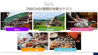 TABICAの5種類の体験カテゴリ
COPYRIGHT © GAIAX CO.LTD. ALL RIGHTS RESERVED. 9
街歩き
占い・ヒーリング
ワークショップ自然体験
グルメ・食事
 