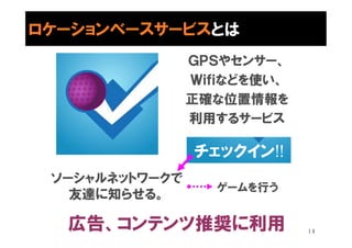 ロケーションベースサービスとは
                ＧＰＳやセンサー、
                Ｗｉｆｉなどを使い、
                正確な位置情報を
                利用するサービス

                チェックイン!!
 ソーシャルネットワークで
                   ゲームを行う
   友達に知らせる。

  広告、コンテンツ推奨に利用              14
 