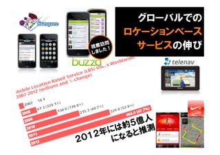 グローバルでの
ロケーションベース
  サービスの伸び




       15
 