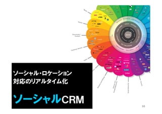 ソーシャル・ロケーション
対応のリアルタイム化


ソーシャルＣＲＭ       16
 