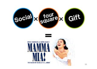 ×       ×


    ＝


            53
 