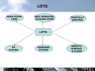 LIFTS


NEAR STAIN   SELF OPERATED   DIGITALLY
   CASE       SLIDING DOOR    CONTROL




                LIFTS




                             SMOOTH
   PA         WARMING
                             SURFACE
 SYSTEM        SYSTEM
                             & FLOOR
 