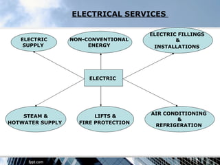 ELECTRICAL SERVICES

                                      ELECTRIC FILLINGS
   ELECTRIC       NON-CONVENTIONAL            &
    SUPPLY             ENERGY          INSTALLATIONS




                       ELECTRIC




                                      AIR CONDITIONING
    STEAM &              LIFTS &
                                              &
HOTWATER SUPPLY     FIRE PROTECTION
                                       REFRIGERATION
 