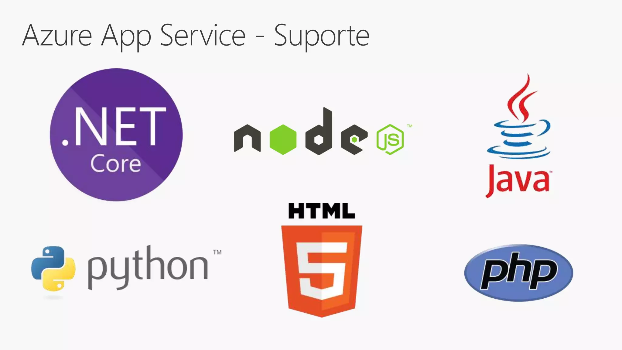 Azure App Service - Suporte
 