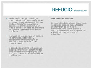 REFUGIO               (NO ESTRELLAS)



• Se denomina refugio a un lugar,          CAPACIDAD DEL REFUGIO
  adecuado para la supervivencia de
  las personas alojadas en su interior a   • La capacidad del refugio dependerá
  fin de evitar daños somáticos o            no solo del espacio físico utilizable
  psíquicos, o al menos disminuir en         sino también de los medios
  todo lo posible, en caso de presencia      esenciales, tales como el aire, el
  de agentes agresores en el medio           agua, los alimentos, camas (2M x 1M
  ambiente.                                  x .40M), etc, necesarios para
                                             sobrevivir.
• El refugio no será siempre un espacio
  ya construido, adecuado y
  designado como tal refugio, en
  muchas ocasiones habrá que
  acondicionarlo.

• El acondicionamiento se hará en un
  espacio y momentos determinados,
  ante un determinado peligro y con
  una gran cantidad de circunstancias
  confluyentes.
 