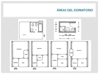 ÁREAS DEL DORMITORIO
 