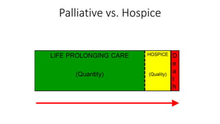 Palliative vs. Hospice
 