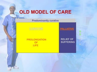 Hospice and palliative care | PPTX