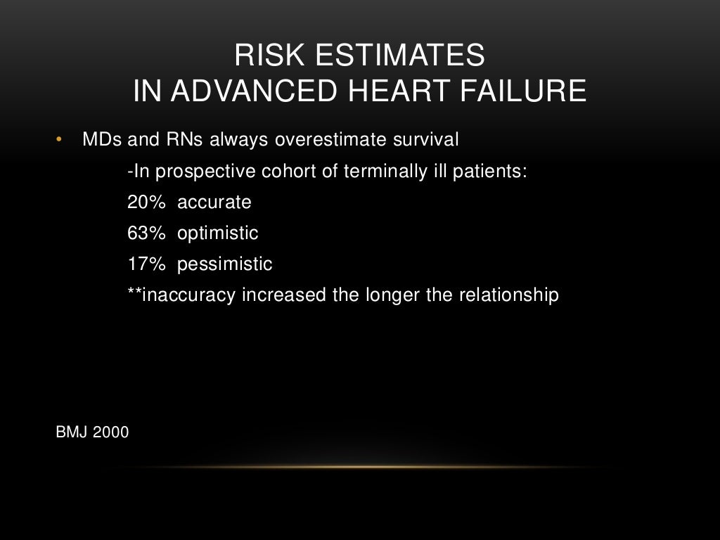 End Stage Heart Failure in Hospice