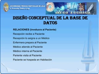 DISEÑO CONCEPTUAL DE LA BASE DE DATOS RELACIONES (involucra al Paciente) Recepción recibe a Paciente Recepción lo asigna a un Médico Enfermera prepara al Paciente Médico atiende al Paciente Médico interna al Paciente Pariente visita al Paciente Paciente se hospeda en Habitación 