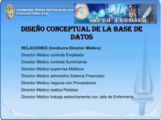 DISEÑO CONCEPTUAL DE LA BASE DE DATOS RELACIONES (involucra Director Médico) Director Médico controla Empleado Director Médico controla Suministros Director Médico supervisa Médicos Director Médico administra Sistema Financiero Director Médico negocia con Proveedores Director Médico realiza Pedidos Director Médico trabaja estrechamente con Jefe de Enfermería 