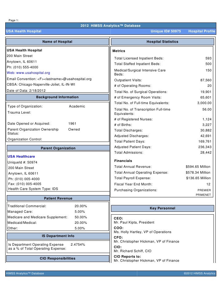 document sample link Hospital Profile document sample link Hospital Profile