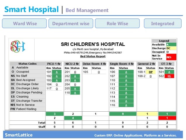Hospital Bed Online Purchase Hospital Bed Online Purchase