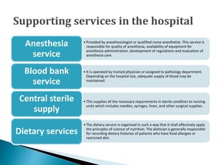 • Provided by anesthesiologist or qualified nurse anesthetist. This service is
responsible for quality of anesthesia, availability of equipment for
anesthesia administration, development of regulations and evaluation of
anesthesia care.
Anesthesia
service
• It is operated by trained physician or assigned to pathology department.
Depending on the hospital size, adequate supply of blood may be
maintained.
Blood bank
service
• This supplies all the necessary requirements in sterile condition to nursing
units which includes needles, syringes, linen, and other surgical supplies.
Central sterile
supply
• The dietary service is organized in such a way that it shall effectively apply
the principles of science of nutrition. The dietician is generally responsible
for recording dietary histories of patients who have food allergies or
restricted diet.
Dietary services
 