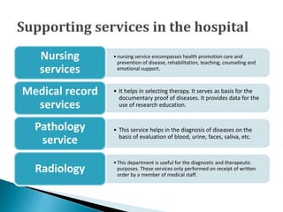 •nursing service encompasses health promotion care and
prevention of disease, rehabilitation, teaching, counseling and
emotional support.
Nursing
services
• It helps in selecting therapy. It serves as basis for the
documentary proof of diseases. It provides data for the
use of research education.
Medical record
services
• This service helps in the diagnosis of diseases on the
basis of evaluation of blood, urine, faces, saliva, etc.
Pathology
service
•This department is useful for the diagnostic and therapeutic
purposes. These services only performed on receipt of written
order by a member of medical staff.
Radiology
 