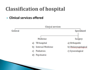  Clinical services offered
 