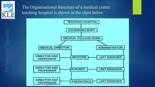 Dr.SowmyaSpoorthi The Organisational Structure of a medical centre
teaching hospital is shown in the chart below
 