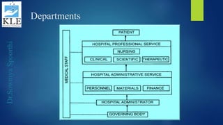 Dr.SowmyaSpoorthi
Departments
 