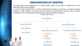 Hospital and Clinical Pharmacy | Hospital | D. Pharmacy Second Year | PPTX
