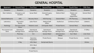 General hospital.pptx