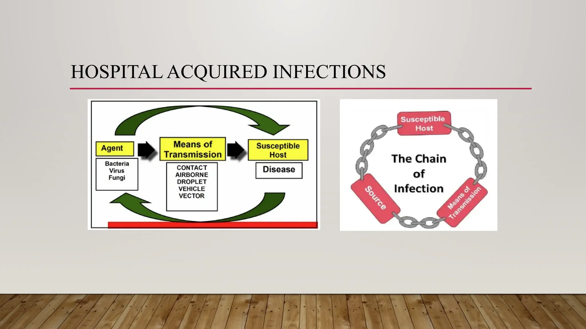 Hospital-acquired-infections-final! .pptx