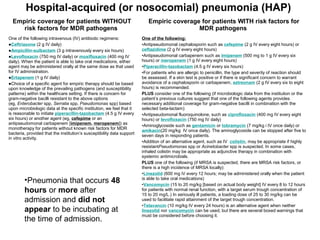 Hospital-acquired (or nosocomial) pneumonia (HAP) 
Empiric coverage for patients WITHOUT 
risk factors for MDR pathogens 
•Pneumonia that occurs 48 
hours or more after 
admission and did not 
appear to be incubating at 
the time of admission. 
Empiric coverage for patients WITH risk factors for 
MDR pathogens 
One of the following intravenous (IV) antibiotic regimens: 
●Ceftriaxone (2 g IV daily) 
●Ampicillin-sulbactam (3 g intravenously every six hours) 
●Levofloxacin (750 mg IV daily) or moxifloxacin (400 mg IV 
daily). When the patient is able to take oral medications, either 
agent may be administered orally at the same dose as that used 
for IV administration. 
●Ertapenem (1 g IV daily) 
●Choice of a specific agent for empiric therapy should be based 
upon knowledge of the prevailing pathogens (and susceptibility 
patterns) within the healthcare setting. If there is concern for 
gram-negative bacilli resistant to the above options 
(eg, Enterobacter spp, Serratia spp, Pseudomonas spp) based 
upon microbiologic data at the specific institution, we feel that it 
is reasonable to initiate piperacillin-tazobactam (4.5 g IV every 
six hours) or another agent (eg, cefepime or an 
antipseudomonal carbapenem [imipenem, meropenem]) as 
monotherapy for patients without known risk factors for MDR 
bacteria, provided that the institution’s susceptibility data support 
in vitro activity. 
One of the following: 
•Antipseudomonal cephalosporin such as cefepime (2 g IV every eight hours) or 
ceftazidime (2 g IV every eight hours) 
•Antipseudomonal carbapenem such as imipenem (500 mg to 1 g IV every six 
hours) or meropenem (1 g IV every eight hours) 
•Piperacillin-tazobactam (4.5 g IV every six hours) 
•For patients who are allergic to penicillin, the type and severity of reaction should 
be assessed. If a skin test is positive or if there is significant concern to warrant 
avoidance of a cephalosporin or carbapenem, aztreonam (2 g IV every six to eight 
hours) is recommended. 
PLUS consider one of the following (if microbiologic data from the institution or the 
patient’s previous cultures suggest that one of the following agents provides 
necessary additional coverage for gram-negative bacilli in combination with the 
selected beta-lactam): 
•Antipseudomonal fluoroquinolone, such as ciprofloxacin (400 mg IV every eight 
hours) or levofloxacin (750 mg IV daily) 
•Aminoglycoside such as gentamicin or tobramycin (7 mg/kg i IV once daily) or 
amikacin(20 mg/kg IV once daily). The aminoglycoside can be stopped after five to 
seven days in responding patients. 
•Addition of an alternative agent, such as IV colistin, may be appropriate if highly 
resistantPseudomonas spp or Acinetobacter spp is suspected. In some cases, 
inhaled colistin may be appropriate as adjunctive therapy in combination with 
systemic antimicrobials. 
PLUS one of the following (if MRSA is suspected, there are MRSA risk factors, or 
there is a high incidence of MRSA locally): 
•Linezolid (600 mg iV every 12 hours; may be administered orally when the patient 
is able to take oral medications) 
•Vancomycin (15 to 20 mg/kg [based on actual body weight] IV every 8 to 12 hours 
for patients with normal renal function, with a target serum trough concentration of 
15 to 20 mg/L.) In seriously ill patients, a loading dose of 25 to 30 mg/kg can be 
used to facilitate rapid attainment of the target trough concentration. 
•Telavancin (10 mg/kg IV every 24 hours) is an alternative agent when neither 
linezolid nor vancomycin can be used, but there are several boxed warnings that 
must be considered before choosing it. 
