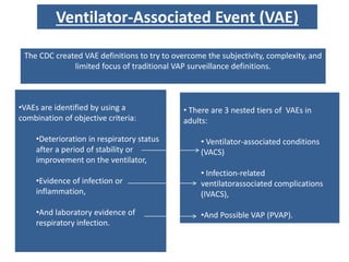 Ventilator-associated Pneumonia | PPTX