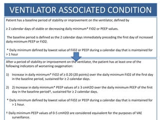 Ventilator-associated Pneumonia | PPTX