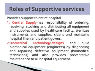 Support Services In Hospital Hospital-and-its-Organizationjhgvgcg.pptx