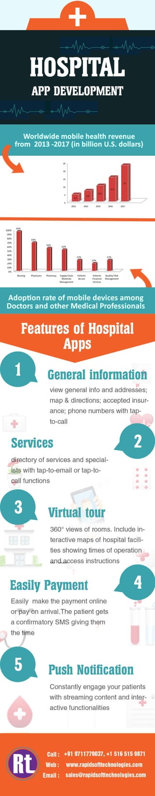 Hospital Mobile App Trends in 2017