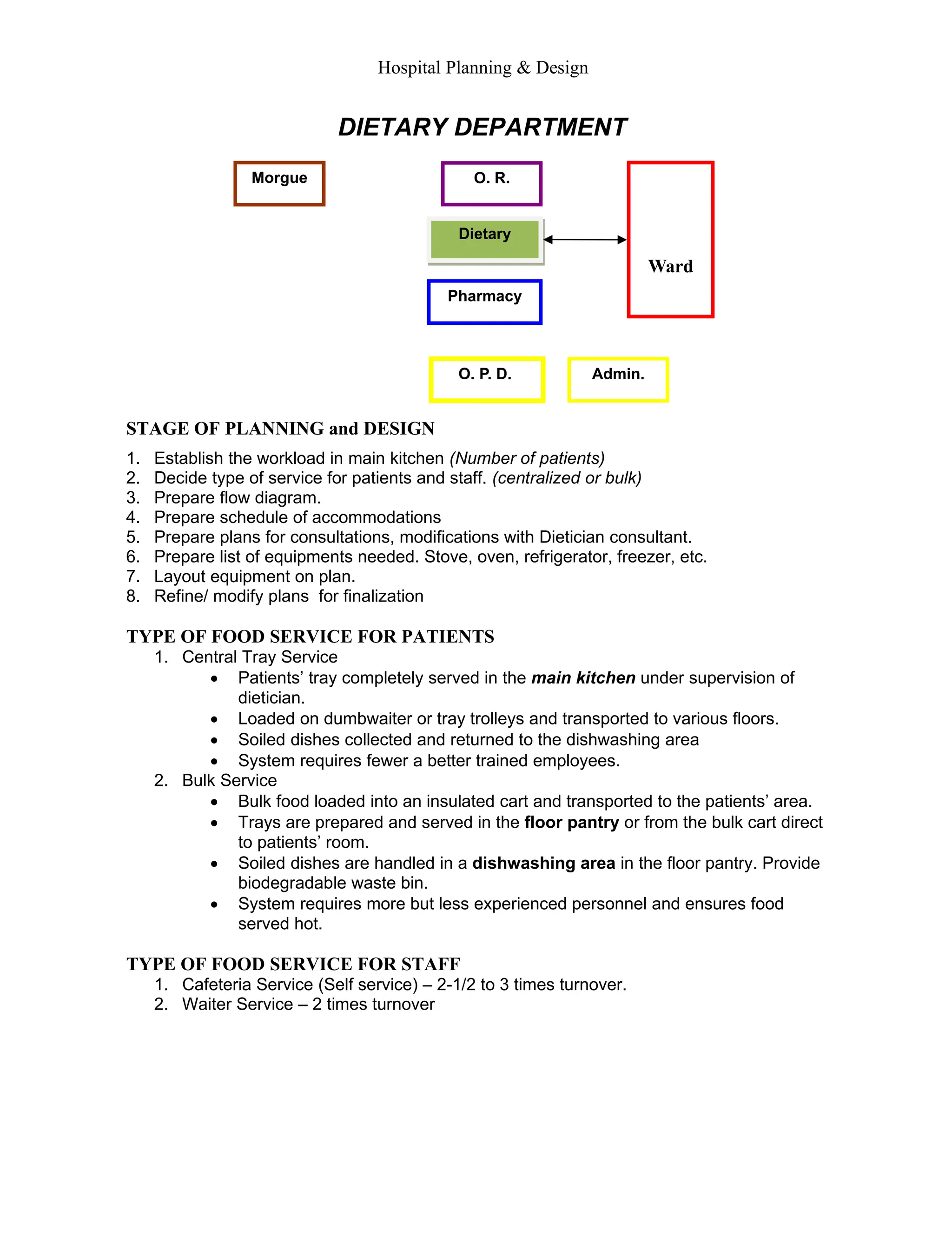 hospital-design-module-8-13-pdf-free.pdf