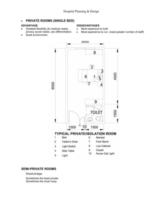 Hospital Example.pdf hospital-design-module-8-13-pdf-free.pdf