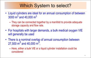 Which System to select?
• Liquid cylinders are ideal for an annual consumption of between
3000 m3
and 40,000 m3
– They can...