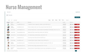 Nurse Management
 