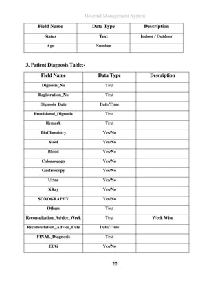 Hospital management-system | PDF